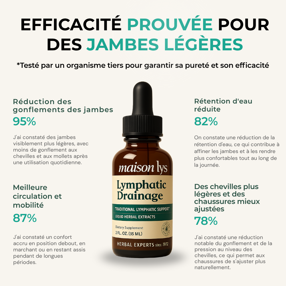 Gouttes Bien-Être Drainage Lymphatique - 35ml