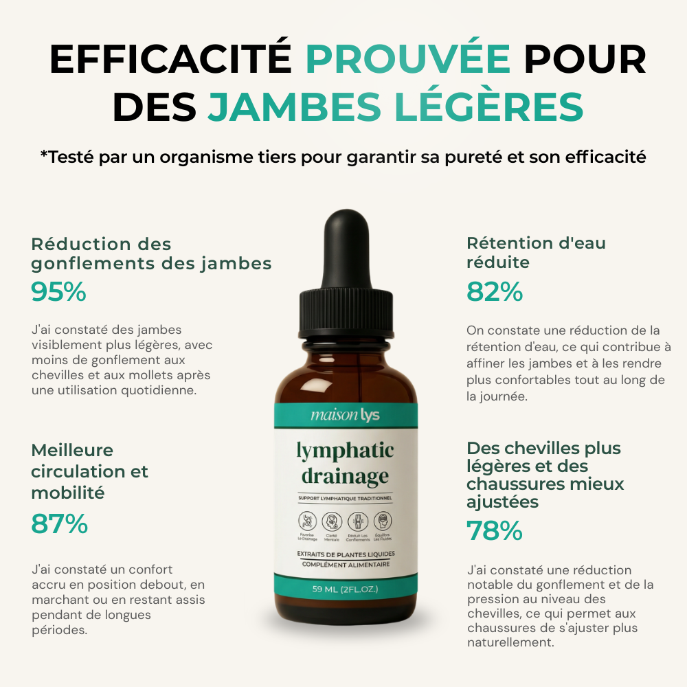Gouttes Bien-Être Drainage Lymphatique - 59ml